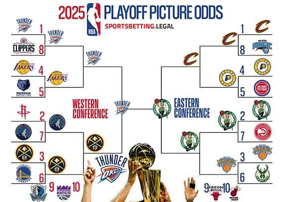 NBA Playoffs bracket 2025: Updated schedule, TV channels, scores for every round of postseason games – sportingnews.com