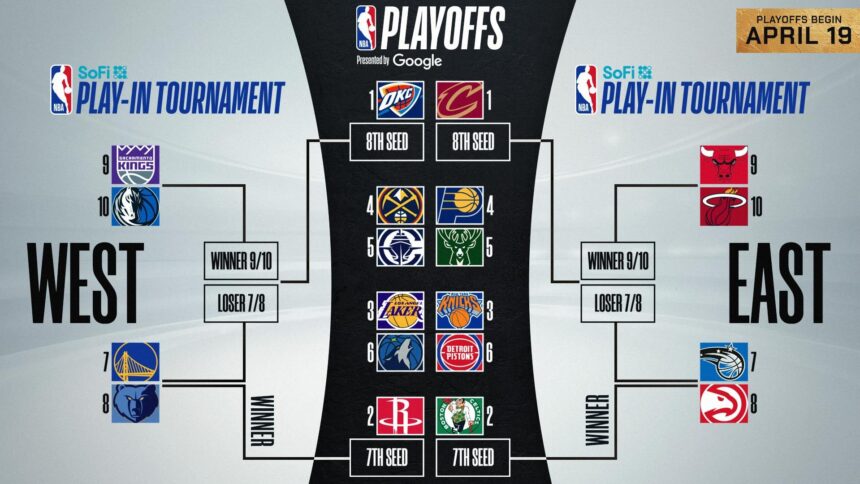 Updated Apr. 13 West playoff standings as Thunder play regular-season finale – Yahoo Sports