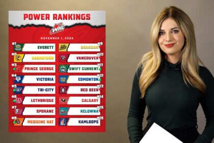 Power Rankings, Week 23: Thunder at No. 1; Rockets, Clippers rise in Top 10 – NBA