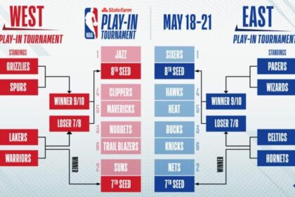Thrilling Showdown Ahead: Miami Heat vs. Atlanta Hawks – Odds, Picks, and Predictions!