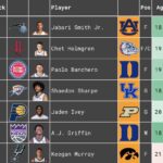 Could Cooper Flagg Land with the Nets? A Bold Pre-Lottery Mock Draft Prediction!