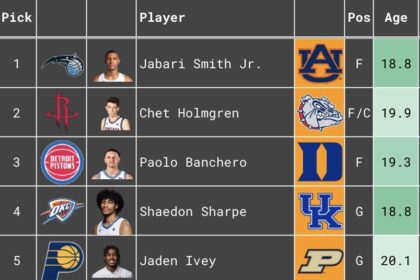 Could Cooper Flagg Land with the Nets? A Bold Pre-Lottery Mock Draft Prediction!