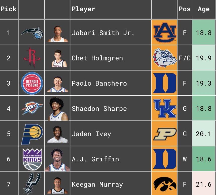 Could Cooper Flagg Land with the Nets? A Bold Pre-Lottery Mock Draft Prediction!