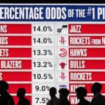 Unveiling the Future: Top Early Entry Candidates for the 2025 NBA Draft!