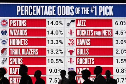 Unveiling the Future: Top Early Entry Candidates for the 2025 NBA Draft!