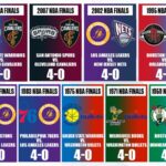 Thunder vs. Cavaliers: Who Dominated the NBA Playoffs with the Most Impressive Sweep?