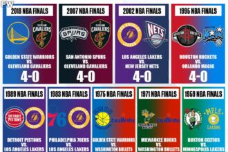Thunder vs. Cavaliers: Who Dominated the NBA Playoffs with the Most Impressive Sweep?