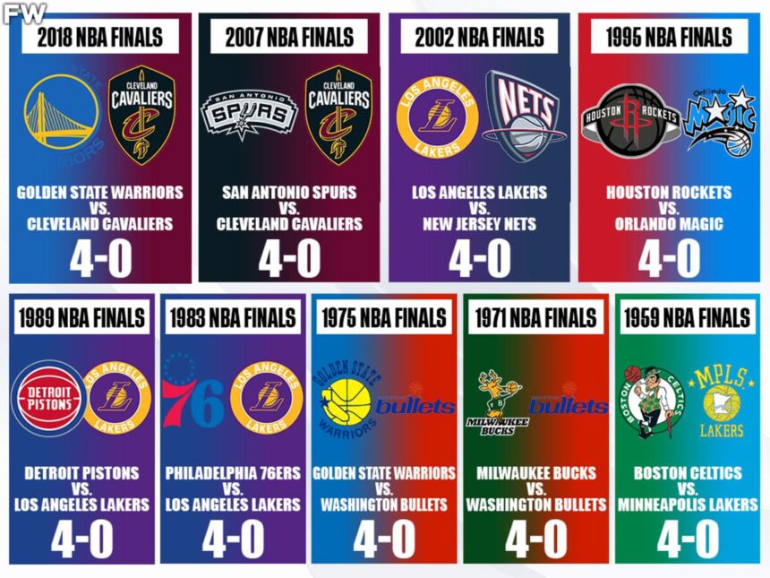 Thunder vs. Cavaliers: Who Dominated the NBA Playoffs with the Most Impressive Sweep?