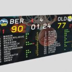 Blazers Set to Dazzle Fans with Stunning New LED Videoboards at Moda Center!