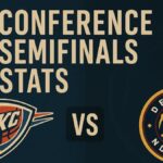 Thrilling Recap: Thunder vs. Nuggets Post-Game Show After OKC’s Heartbreaking Game 1 Loss in the NBA Western Semifinals!