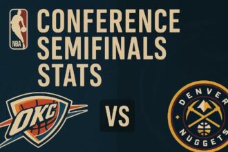 Thrilling Recap: Thunder vs. Nuggets Post-Game Show After OKC’s Heartbreaking Game 1 Loss in the NBA Western Semifinals!