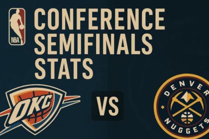 Thrilling Recap: Thunder vs. Nuggets Post-Game Show After OKC’s Heartbreaking Game 1 Loss in the NBA Western Semifinals!