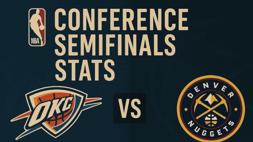 Thrilling Recap: Thunder vs. Nuggets Post-Game Show After OKC’s Heartbreaking Game 1 Loss in the NBA Western Semifinals!
