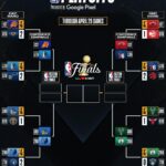 Epic Showdown: Warriors and Wolves Clash in Game 1 of the NBA Conference Semifinals!