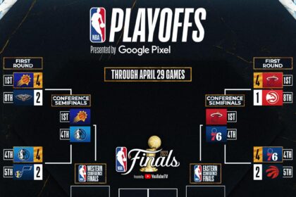 Epic Showdown: Warriors and Wolves Clash in Game 1 of the NBA Conference Semifinals!