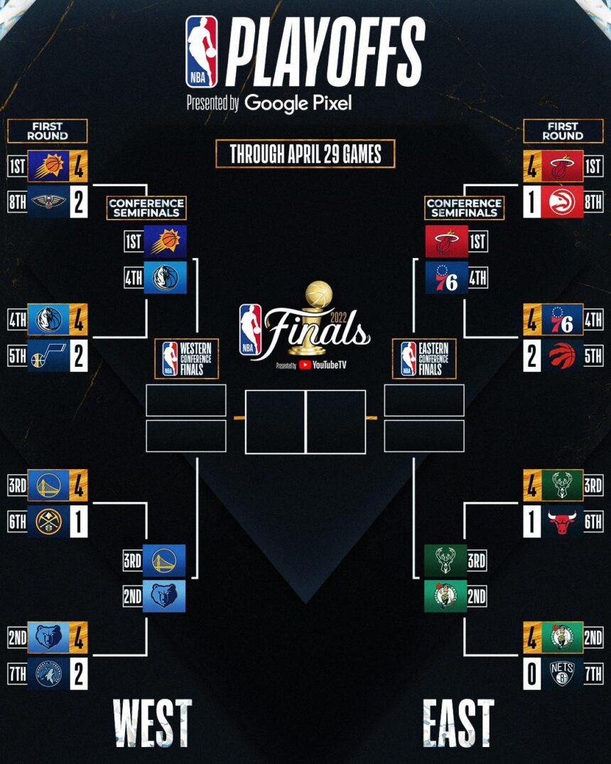 Epic Showdown: Warriors and Wolves Clash in Game 1 of the NBA Conference Semifinals!