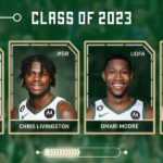 Unlocking the Bucks’ Future: A Deep Dive into Their Draft Picks!