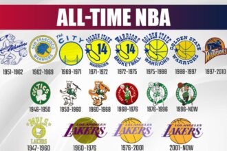 Historic NBA Franchise Emerges as Top Contender for Ex-76ers Star Ben Simmons!