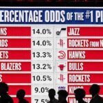 NBA Draft Lottery Tonight: How to Watch and What You Need to Know