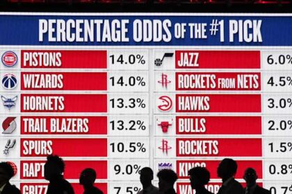 NBA Draft Lottery Tonight: How to Watch and What You Need to Know