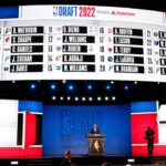 Wizards Have No Excuse to Mess Up Now That NBA Draft Order Is Set