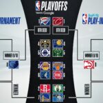 2025 NBA Eastern Conference Finals Schedule: When Do the Indiana Pacers Play Next?