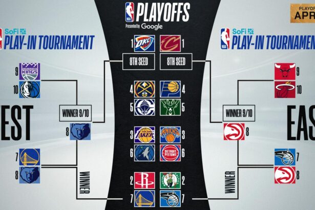 2025 NBA Eastern Conference Finals Schedule: When Do the Indiana Pacers Play Next?