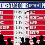 2025 NBA Draft Lottery: Exploring the Philadelphia 76ers’ Storied Past