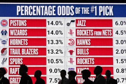 2025 NBA Draft Lottery: Exploring the Philadelphia 76ers’ Storied Past