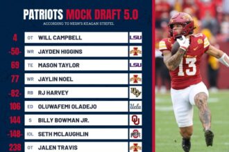 Wizards Set to Land Multiple First-Round Stars in Exciting Mock Draft