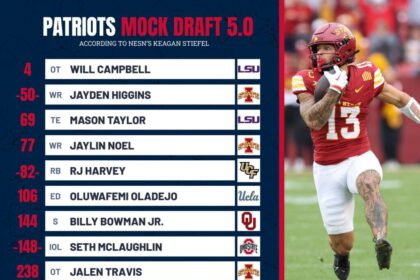 Wizards Set to Land Multiple First-Round Stars in Exciting Mock Draft