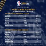 NBA Finals Showdown: Thunder Still Favored to Win Despite 2-1 Deficit