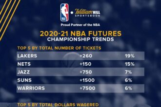 NBA Finals Showdown: Thunder Still Favored to Win Despite 2-1 Deficit
