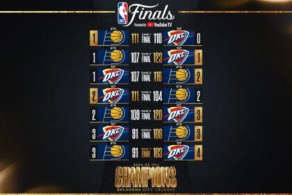 How Often Do NBA Finals Reach a Thrilling Game 7? The Full History Revealed