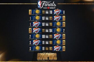 Who Will Triumph in NBA Finals Game 7? Pacers or Thunder for the 2025 Championship!
