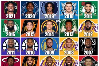 Ranking Every NBA Draft Class: Top Picks, Biggest Surprises, and Which Teams Scored Big