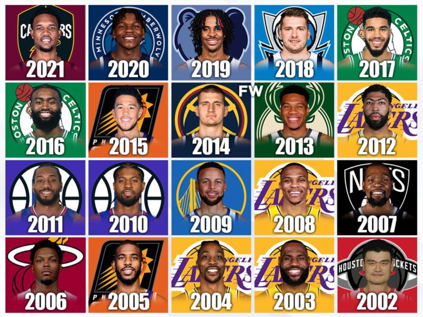 Ranking Every NBA Draft Class: Top Picks, Biggest Surprises, and Which Teams Scored Big
