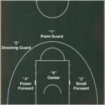 Starting Guard Joins Nuggets in Exciting NBA Free Agency Move