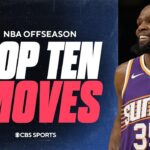 NBA Offseason Breakdown: All Free Agency Moves, Extensions & Trades for Every Team