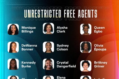 Lakers Make Big Move: Deandre Ayton Joins the Team in NBA Free Agency