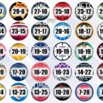 NBA Power Rankings: Early List Surprises by Overlooking Hornets Despite Strong Offseason