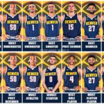 6 Nuggets Stars Make Bleacher Report’s All-Time Top 100 Players List