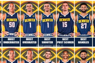 6 Nuggets Stars Make Bleacher Report’s All-Time Top 100 Players List