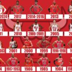 Bulls Guard Emerges as One of the Top Remaining NBA Free Agents