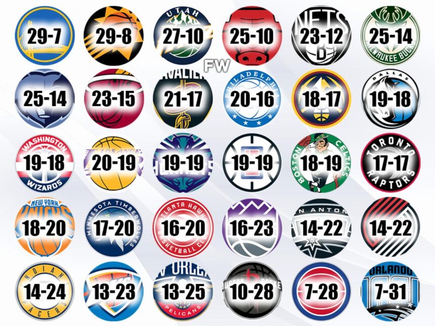Breaking Down the Latest NBA Power Rankings Ahead of the 2025-26 Season