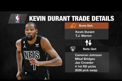 Kevin Durant Heads to Rockets in Blockbuster Trade