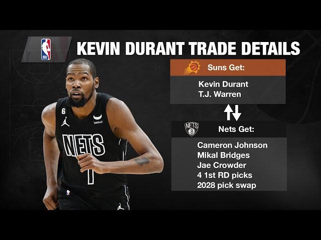Kevin Durant Heads to Rockets in Blockbuster Trade