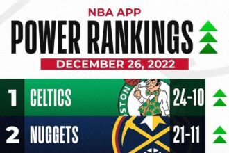 NBA Power Rankings Reveal the Rockets’ Fiercest Rivals