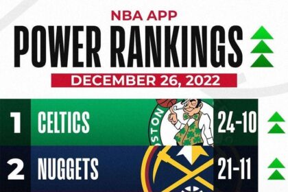 NBA Power Rankings Reveal the Rockets’ Fiercest Rivals