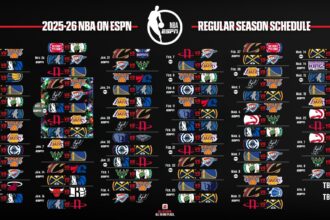 NBA Unveils Exciting Opening Night, 5-Game Christmas Showdown, and Thrilling MLK Day Matchups